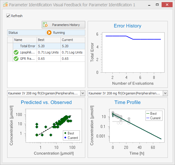 Parameter Identification - Visual Feedback data
